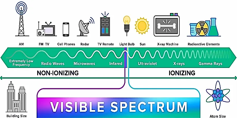 Do concrete walls block Wi-Fi?
